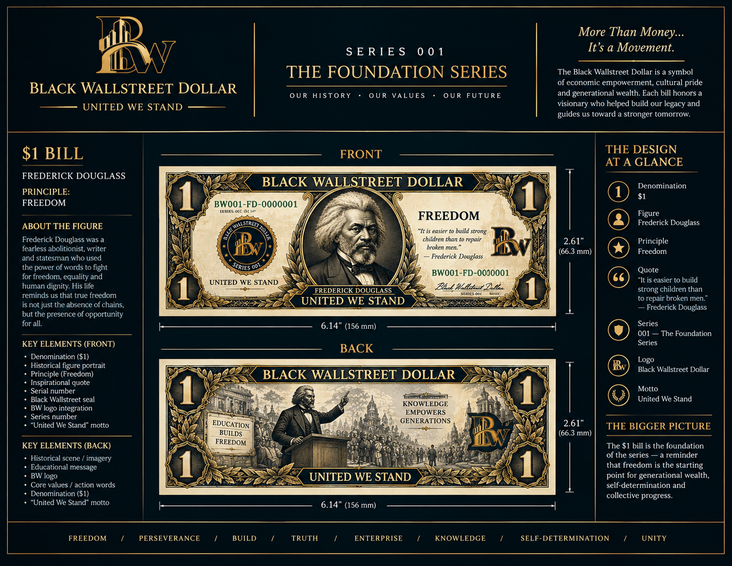 BW Dollar foundation series featuring historical Black leaders and builders
